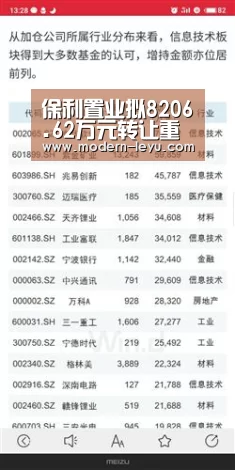 保利置业拟8206.62万元转让重庆小泉别墅项目公司51%股权|乐鱼体育注册(图2) 乐鱼电竞官网