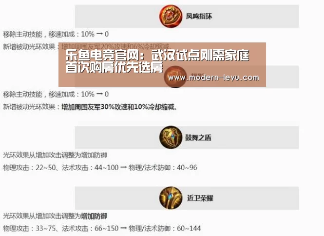 乐鱼电竞官网：武汉试点刚需家庭首次购房优先选房